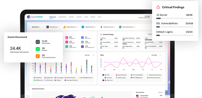 Cybermindr Automated Attack Path Discovery AI Platform