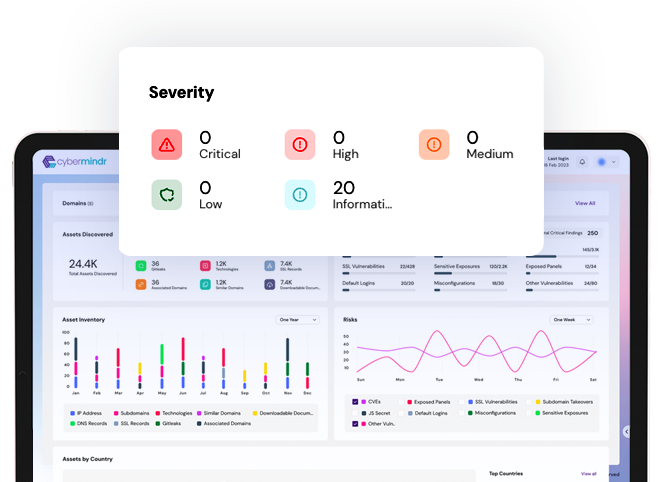 Cybermindr Exposure Prioritization