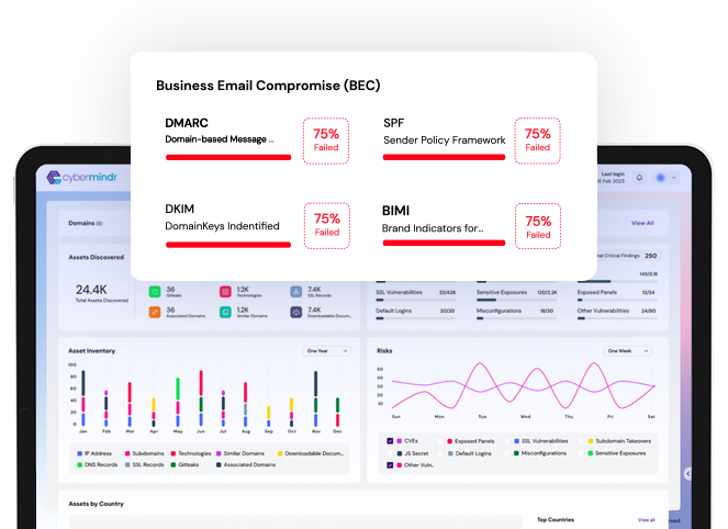 cybermindr Compliance Management